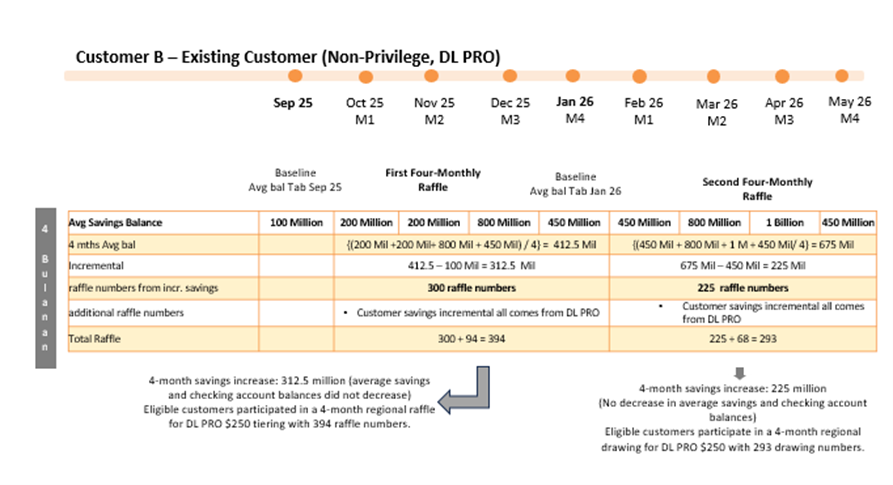 simulation customer B